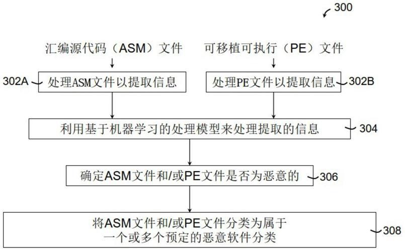 如何確認下載來源的安全性？