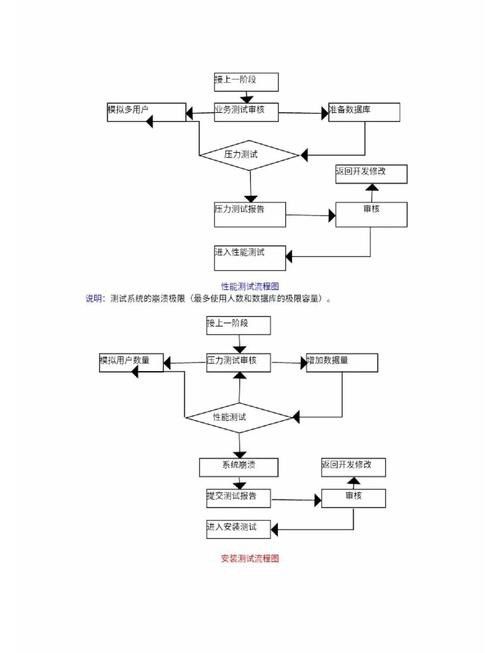 如何確認下載來源的安全性？
