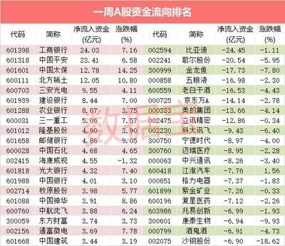 金龍魚a股代碼