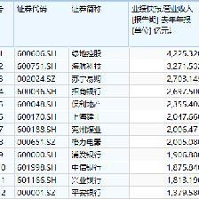 金龍魚a股代碼