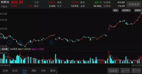 金龍魚指數納斯達克（納斯達克中國金龍指數近期表現波動跌幅達7%）