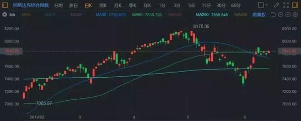 金龍魚指數納斯達克（納斯達克中國金龍指數近期表現波動跌幅達7%）
