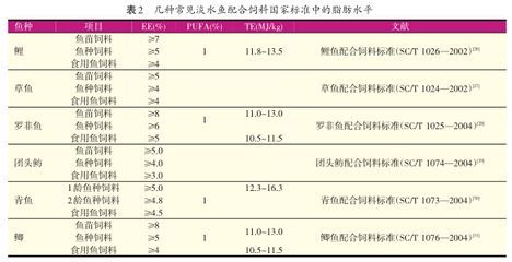 龍魚適合什么水質養：關于龍魚適合的水質信息