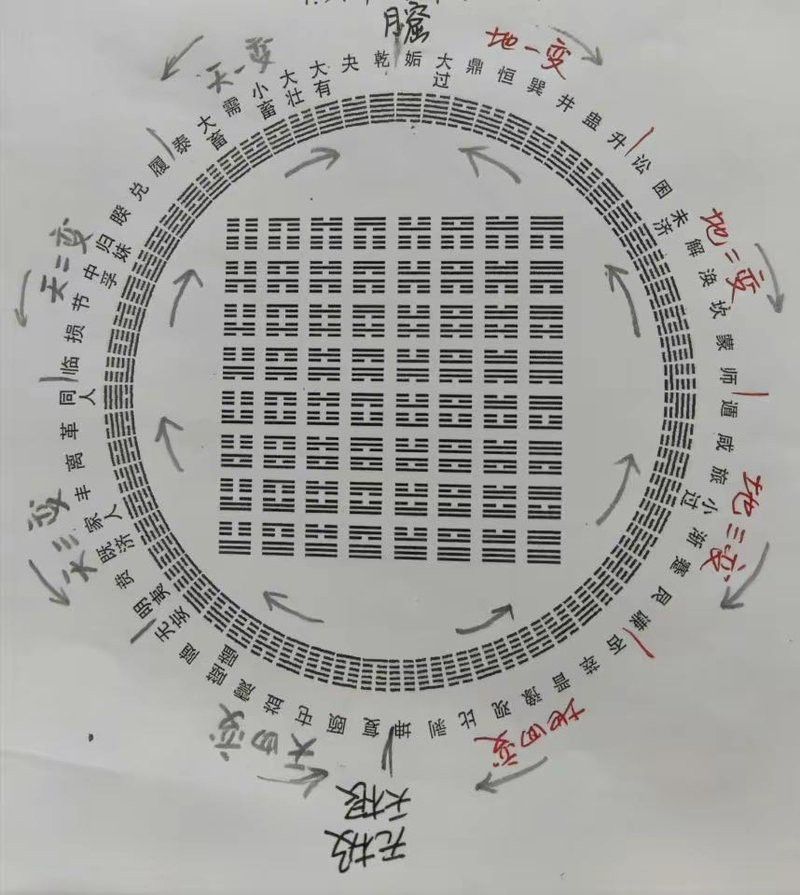 道之三龍與道教哲學有何具體聯系？