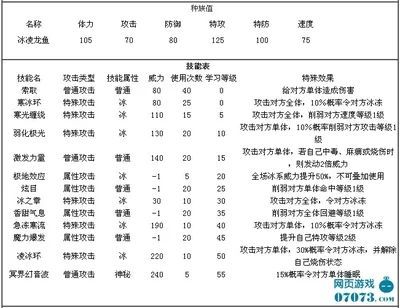 龍魚對水流速度的要求有哪些：龍魚對水流速度的具體要求有哪些龍魚對水流速度的要求