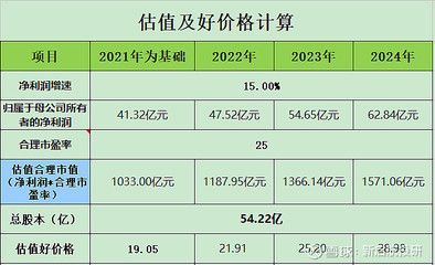 2021金龍魚(yú)價(jià)格：2018年4月28日金龍魚(yú)價(jià)格走勢(shì)分析