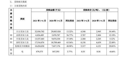 2021金龍魚(yú)價(jià)格：2018年4月28日金龍魚(yú)價(jià)格走勢(shì)分析
