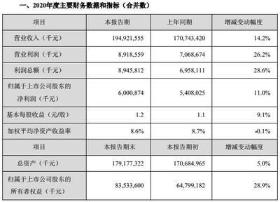 金龍魚營收2022，金龍魚2022年實現營收234.6億元同比增長17.9%