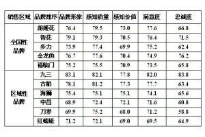 多力和金龍魚哪個牌子好一點（多力和金龍魚哪個品牌更好）