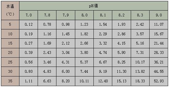 龍魚能和一眉混養嗎：一眉可以和龍魚混養嗎？混養指南與注意事項