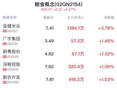 金龍魚防偽碼查詢在哪里（如何查詢金龍魚的防偽碼）