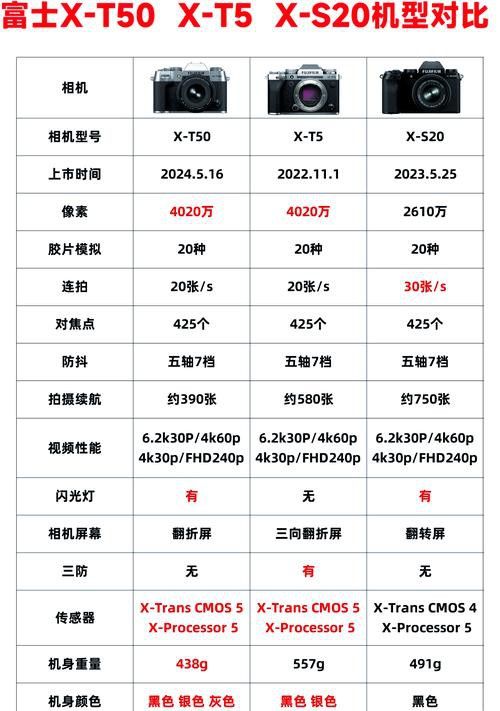 購買時需要注意哪些細節？