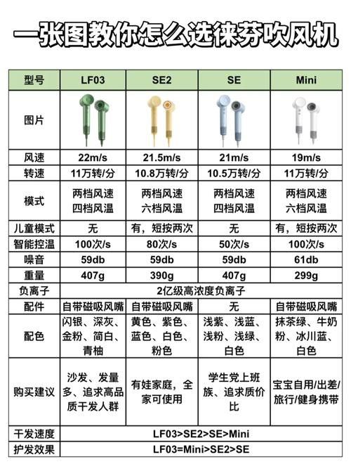 購買時需要注意哪些細節？