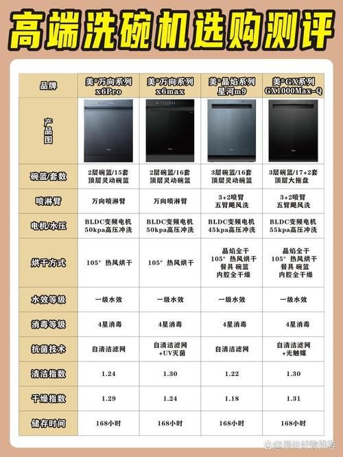 購買時需要注意哪些細節？