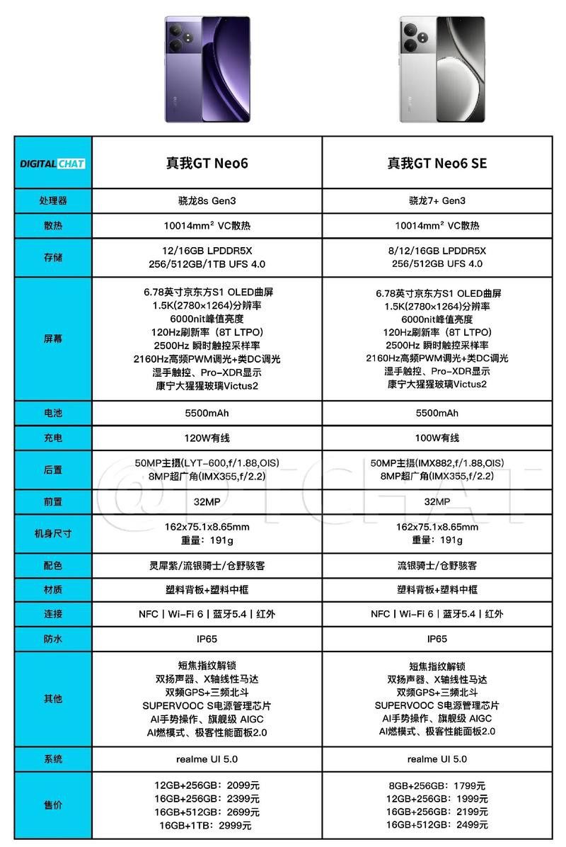 購買時需要注意哪些細節？