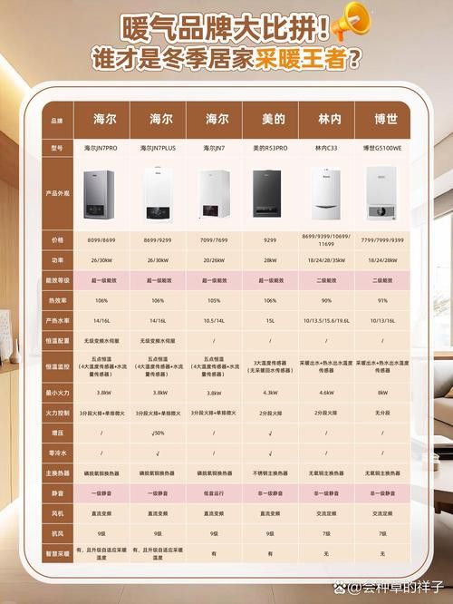 購買時需要注意哪些細節？