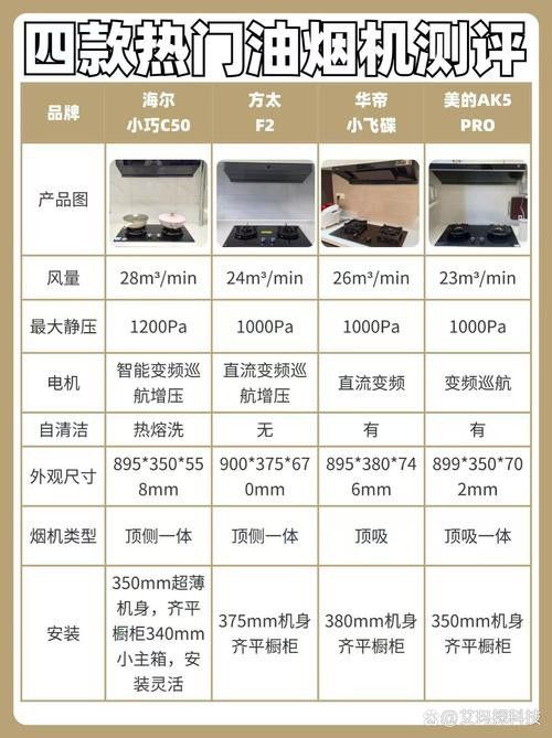 購買時需要注意哪些細節？