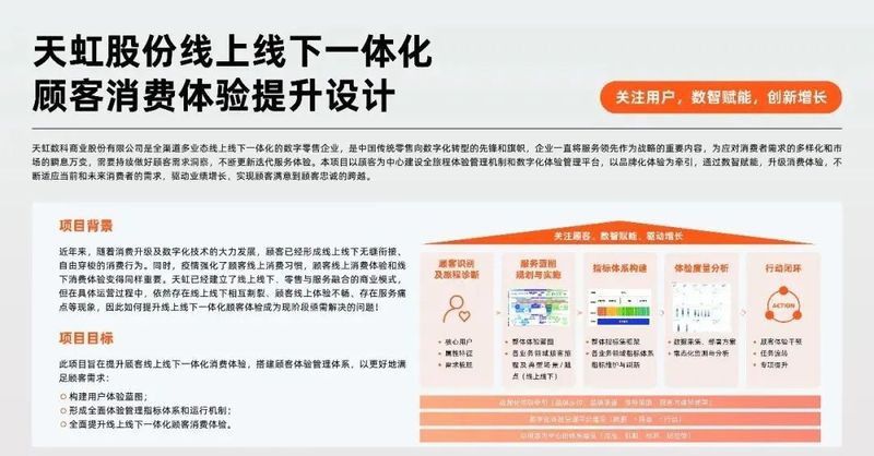 八龍理論如何影響商業創新？