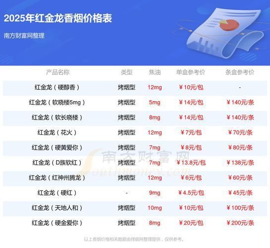 賽級金龍價格表和圖片