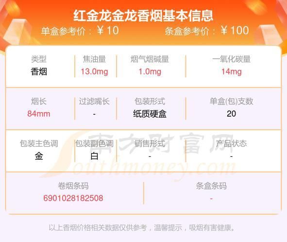 賽級金龍價格表和圖片