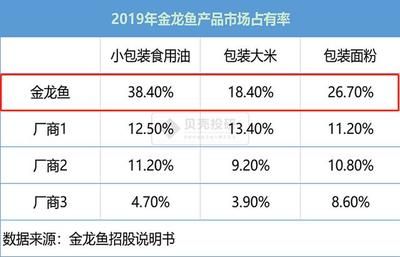 國內金龍魚最大批發市場在哪里（廣州金龍魚批發價格查詢）