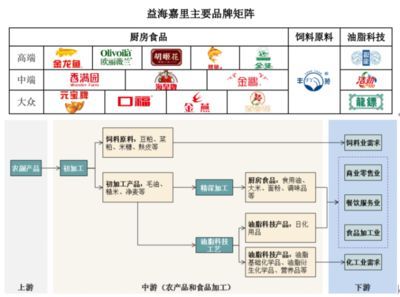 金龍魚來回上下游：金龍魚上下游動可能有多種原因，可能是身體出了問題