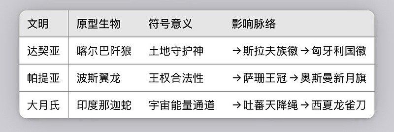 網絡傳播中黑龍旗的使用有何特點？