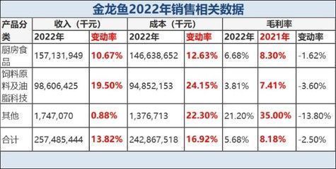 龍魚商城是什么平臺的軟件：蘇州龍魚商城二手交易平臺