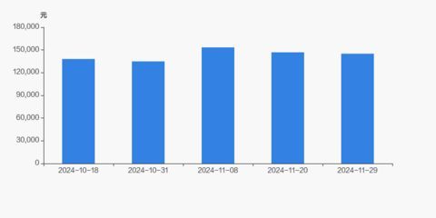 金龍魚總經理是誰（穆彥魁的職業生涯）