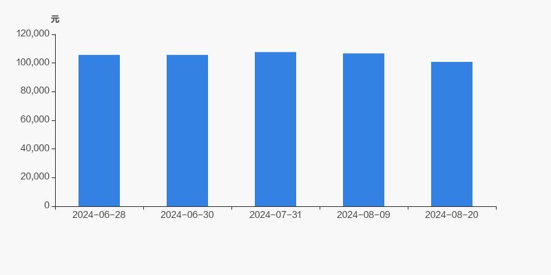金龍魚總經理是誰（穆彥魁的職業生涯）