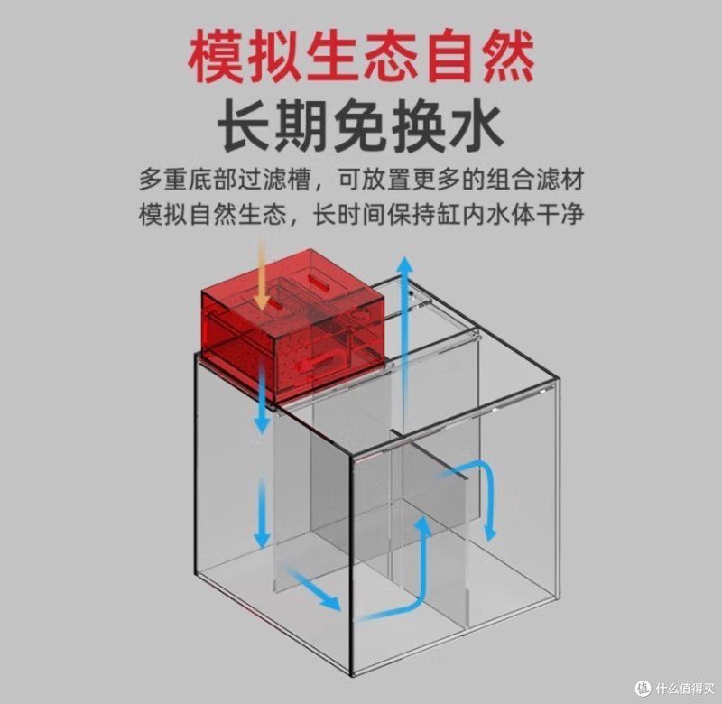 老魚匠魚缸算什么檔次