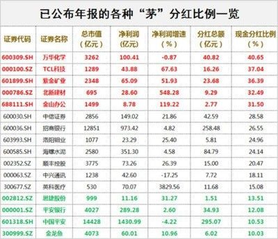 金龍魚現在的股價是多少（金龍魚的股價在多少？）