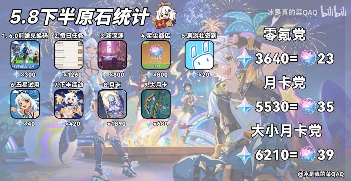 隱藏獲取版本有哪些獲取途徑？