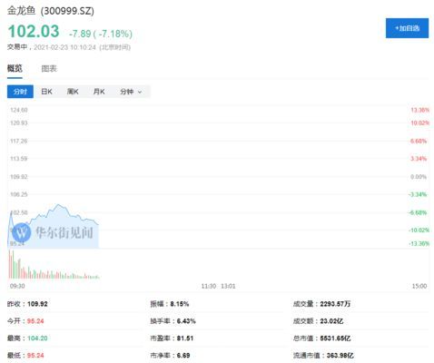 金龍魚2020年業績預告圖表（金龍魚2020年業績預告）