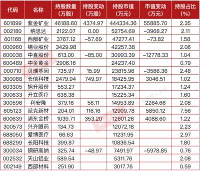 金龍魚一季度報：金龍魚2023年一季度業績如何？