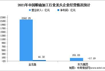 金龍魚(yú)營(yíng)業(yè)收入同比分析及結(jié)論（金龍魚(yú)2020年?duì)I收同比增長(zhǎng)13.6%展望未來(lái)）