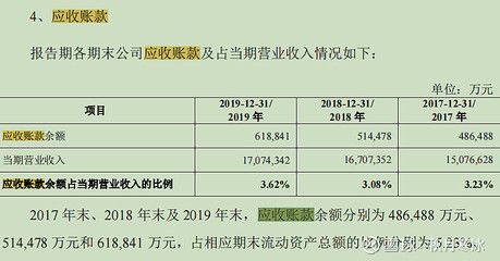 金龍魚(yú)營(yíng)業(yè)收入同比分析及結(jié)論（金龍魚(yú)2020年?duì)I收同比增長(zhǎng)13.6%展望未來(lái)）