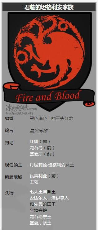 《權力的游戲》中紅龍象征什么？