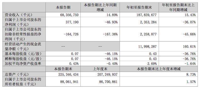 金龍魚同業競爭激烈（金龍魚如何應對同業競爭）