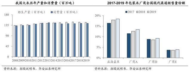 金龍魚同業競爭激烈（金龍魚如何應對同業競爭）