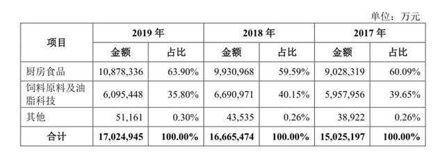 金龍魚同業競爭激烈（金龍魚如何應對同業競爭）