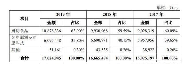 金龍魚業(yè)績說明會(huì)，如果金龍魚召開業(yè)績說明會(huì)，會(huì)提前發(fā)布相關(guān)公告嗎？