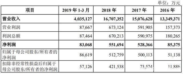 金龍魚 同業競爭：金龍魚與控股股東豐益國際簽署避免同業競爭協議之補充協議四