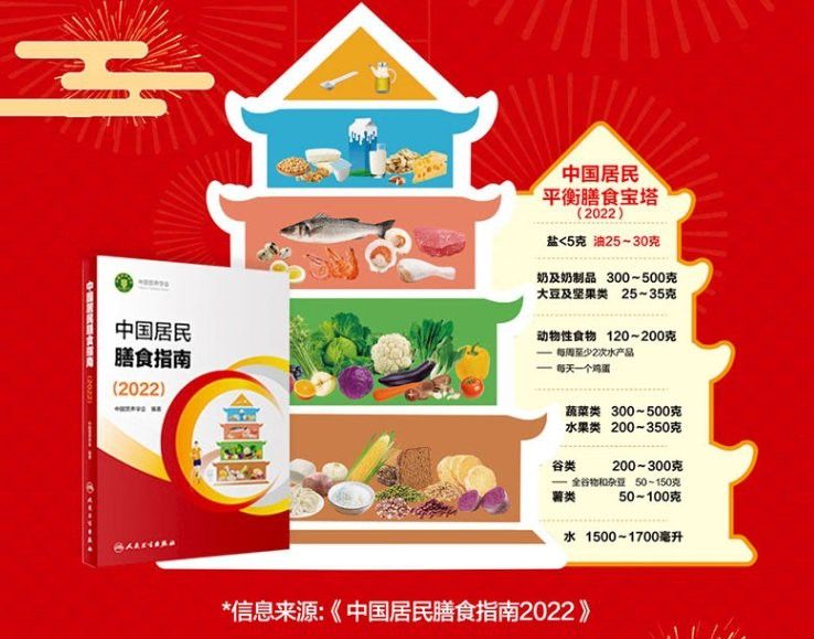 金龍魚調(diào)和油的最佳食用溫度是多少