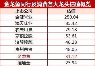 金龍魚(yú)目標(biāo)價(jià)多少：金龍魚(yú)目標(biāo)價(jià)多少金龍魚(yú)目標(biāo)價(jià)多少有所變化
