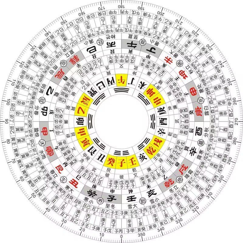 風水尋龍軟件有哪些版本