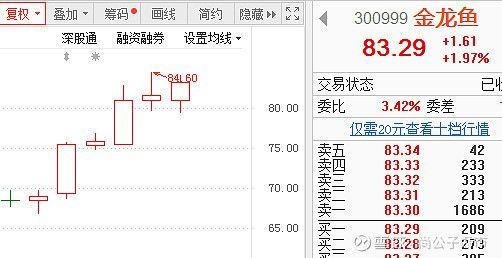 金龍魚產業（金龍魚在市場上取得了顯著的成績）