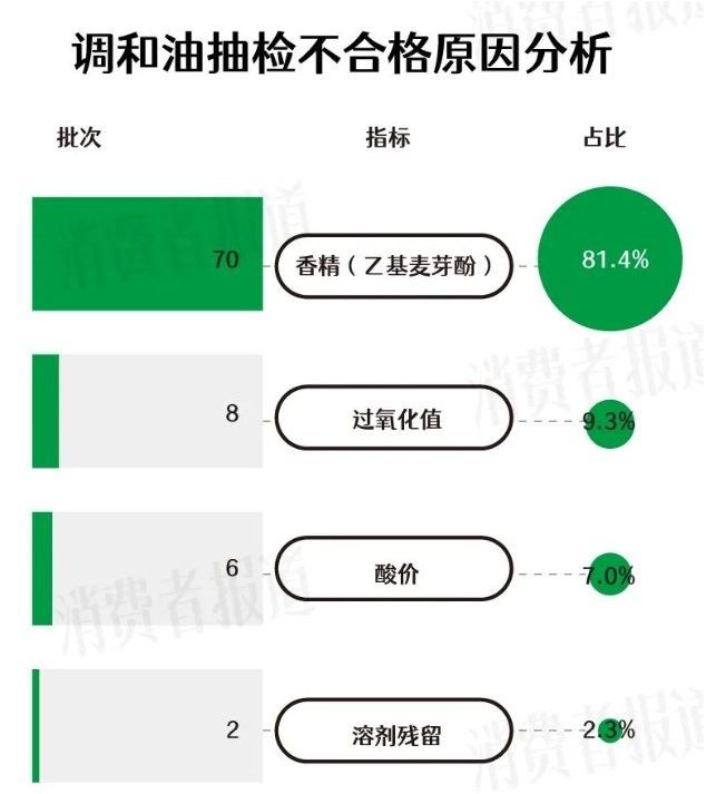 金龍魚調和油添加劑超標事件具體細節是什么？