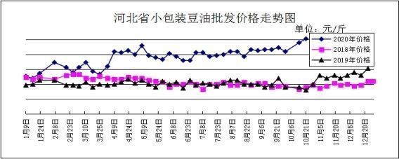 白色金龍魚價格走勢（白色金龍魚價格走勢圖）