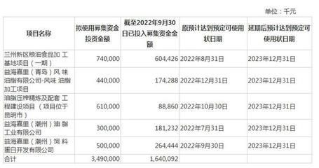 金龍魚項目延期（金龍魚募投項目延期）
